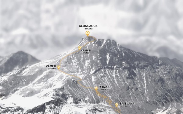 Day 05: Trekking to Plaza de Mulas – Altitude: 4300 m. -4